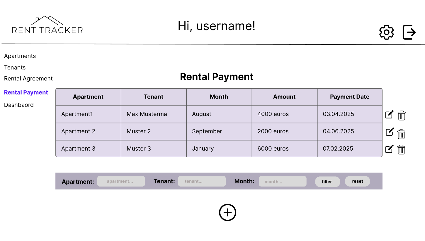 Overview Rental Payment
