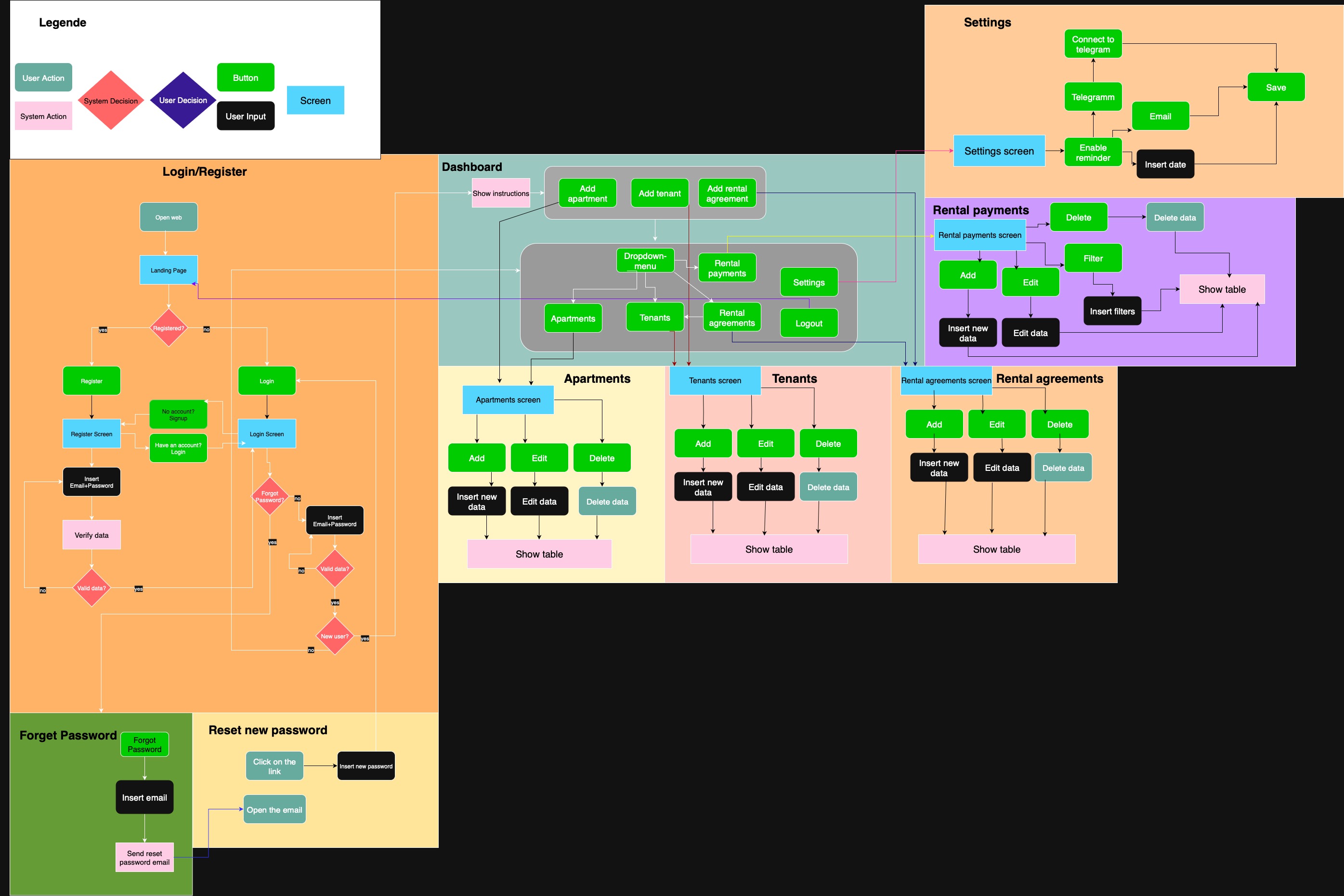 Application Flow Diagram