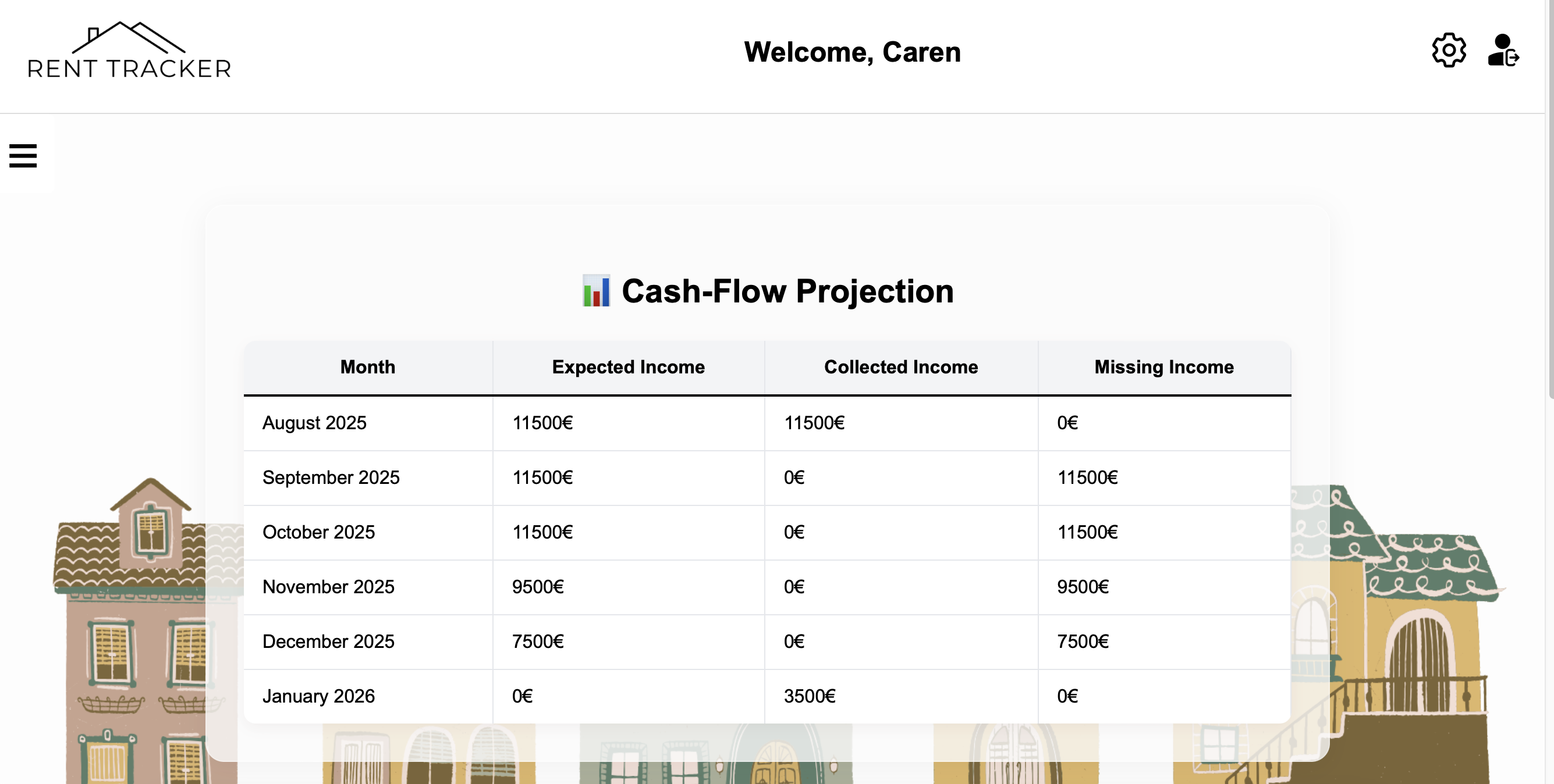 Active User Dashboard 1