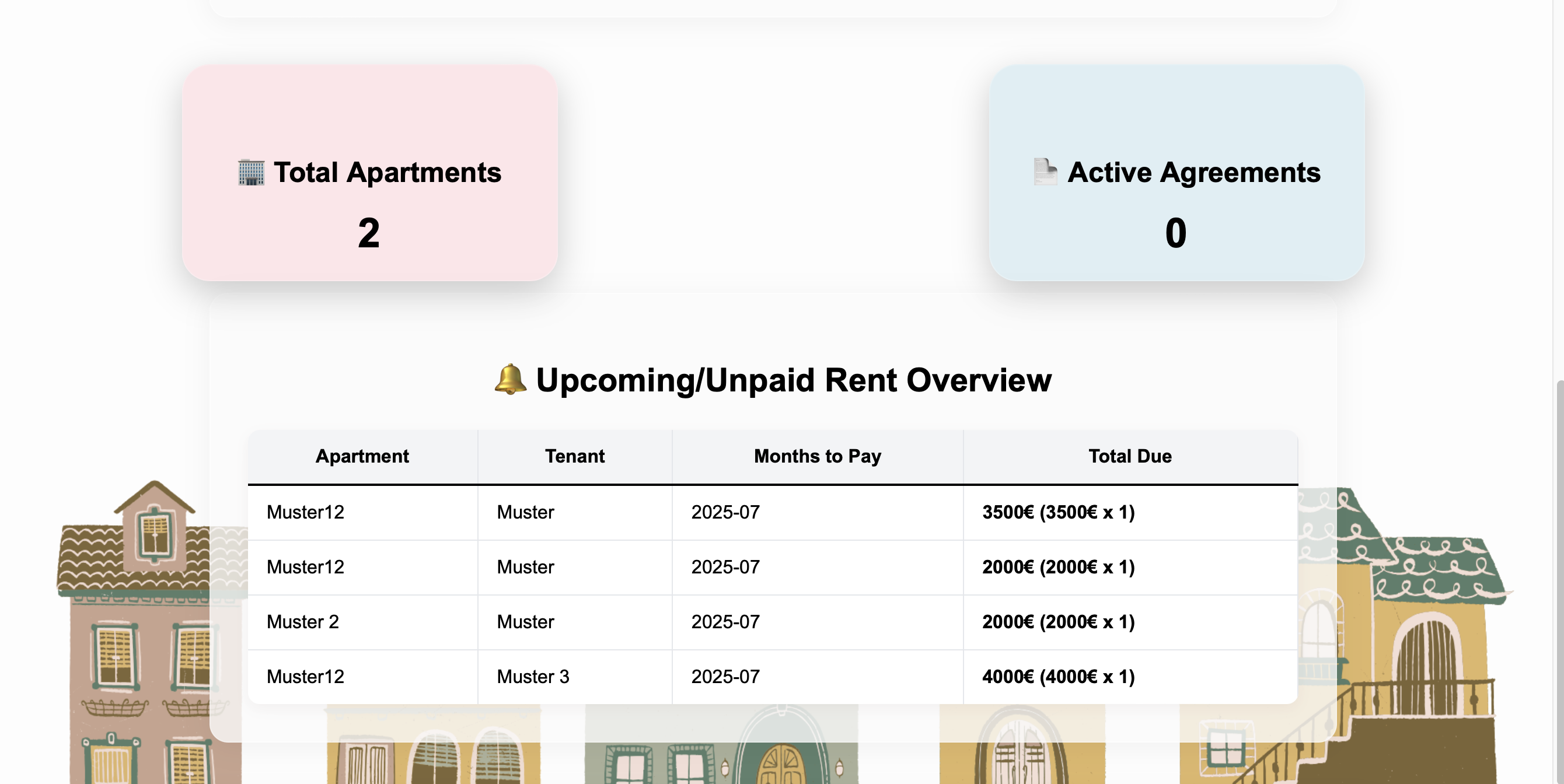 Active User Dashboard 2